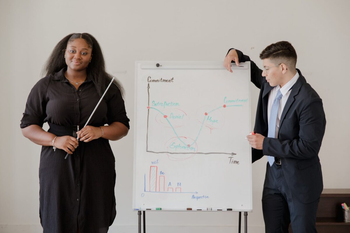 coaching bien entreprise kpi relient